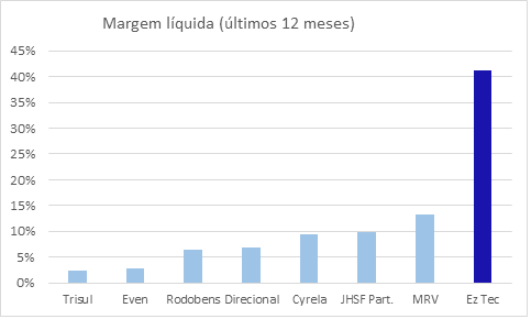 grafico-margem-liquida