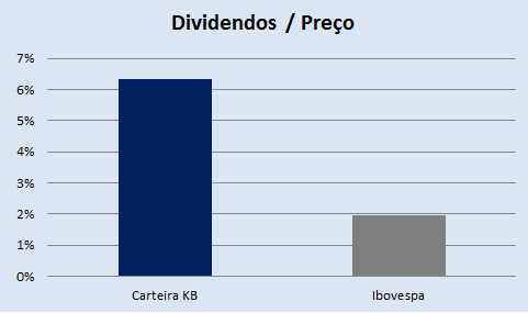 div-preco-carteira-kb