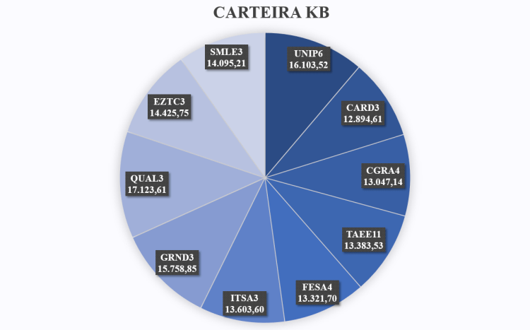 Carteira KB - 16-05-17