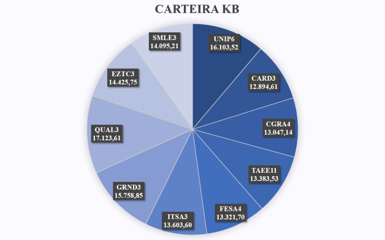 Carteira KB - 16-05-17.png