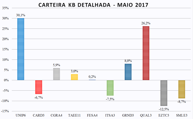 carteira kb detalhada - maio 2017.png