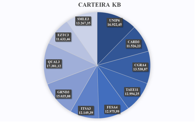 carteira kb - maio 2017.png