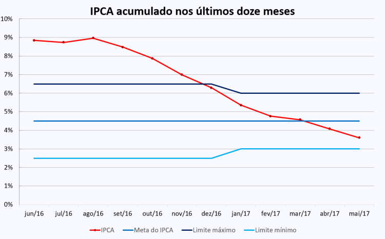 Focus gráfico 26-06-17.png