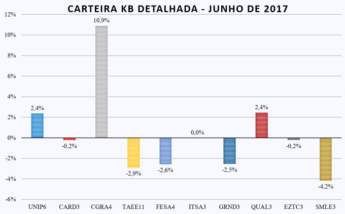 Carteira KB detalhe - jun-17.png