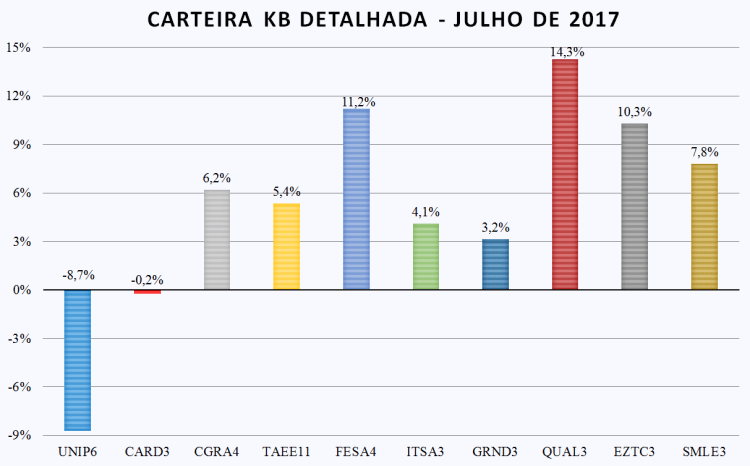 carteira kb detalhada - julho 2017.png