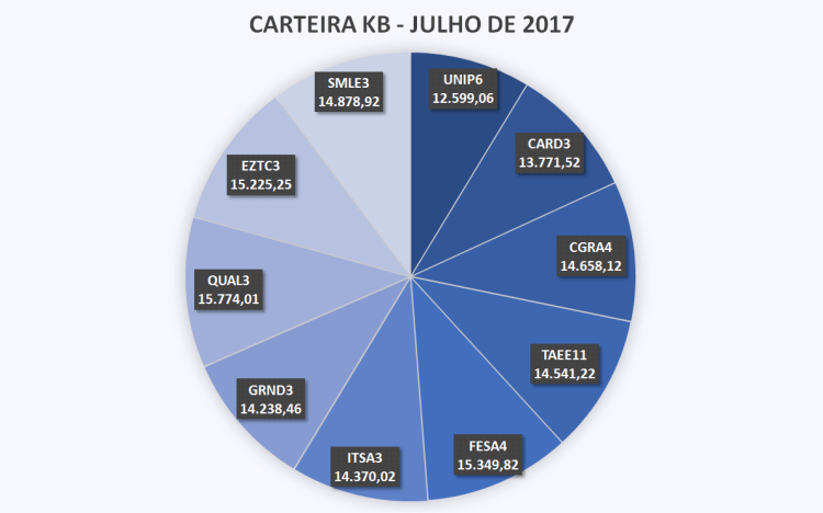 carteira kb - julho 2017.png