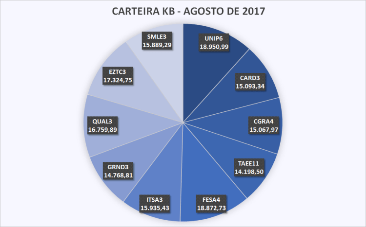 Carteira KB - ago-17.png