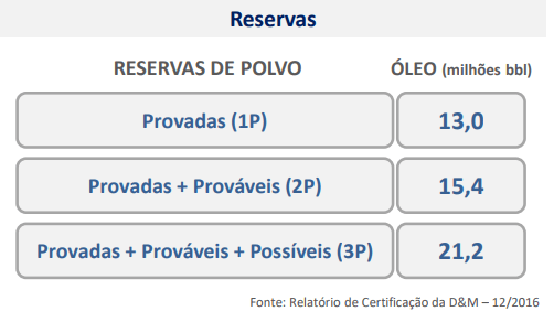 PetroRio reservas.png