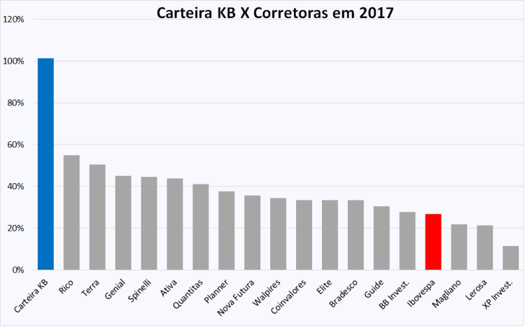 Carteira das corretoras - dez-17 (corrigida).png
