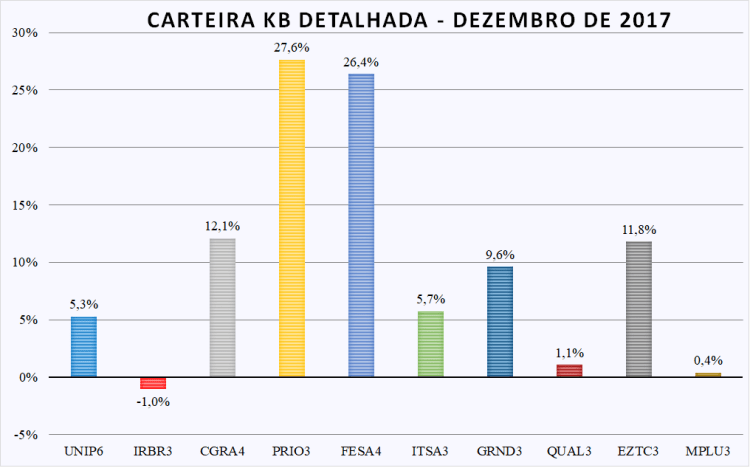 Carteira detalhada - dez-17 (corrigida).png