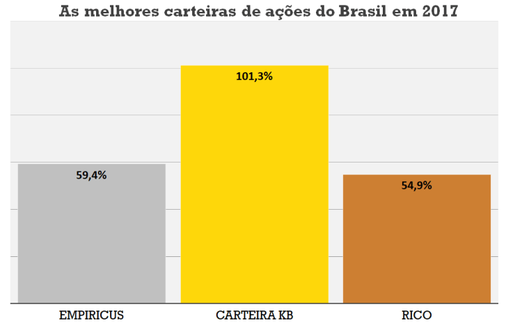 Melhores carteiras do Brasil 2017 (corrigida).png