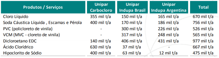 Unipar produção.png