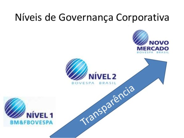 Novo Mercado transparência.jpg