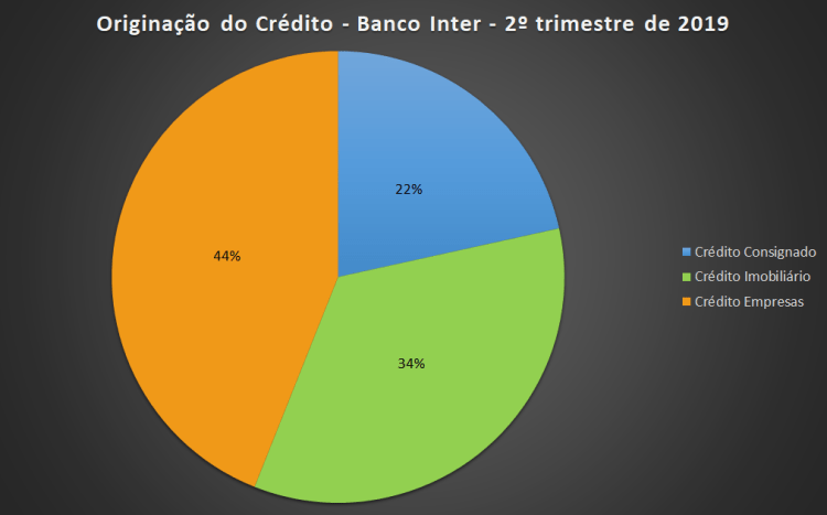 Banco Inter - Crédito 2T19.png