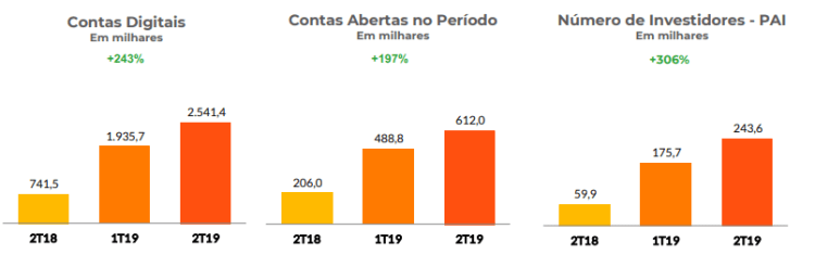 Banco Inter - dados operacionais - 2T19.png