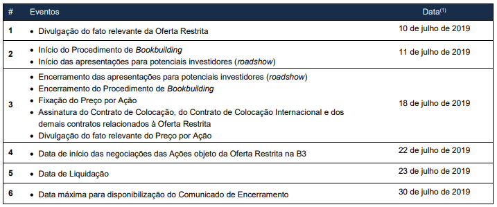 IRB - oferta secundária