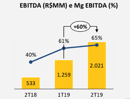 CSN - 2T19 - EBITDA.PNG