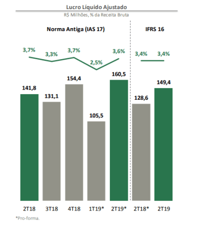 Raia Drogasil - 2T19 - LL.png