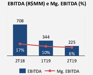 CSN - 2T19 - EBITDA siderurgia.PNG