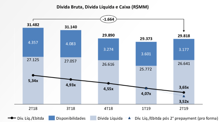CSN - 2T19 - dívida.PNG