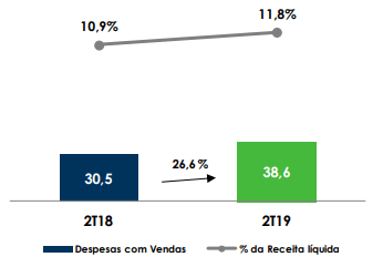 Vulcabras despesas com venda.png