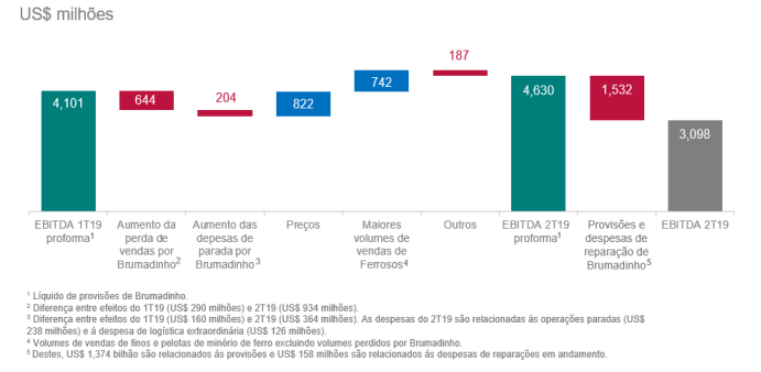 Vale - 2T19 EBITDA.PNG