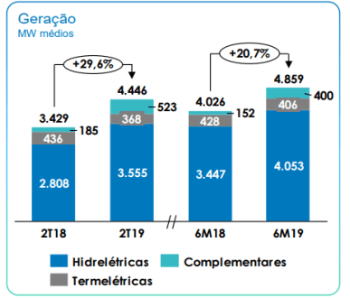 Engie - geração 2T19.PNG