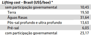 Petrobras - lifting cost.png
