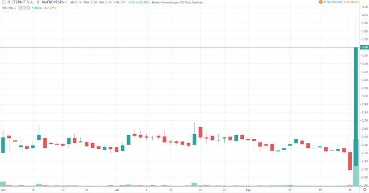 Eternit - 27-08-19.PNG